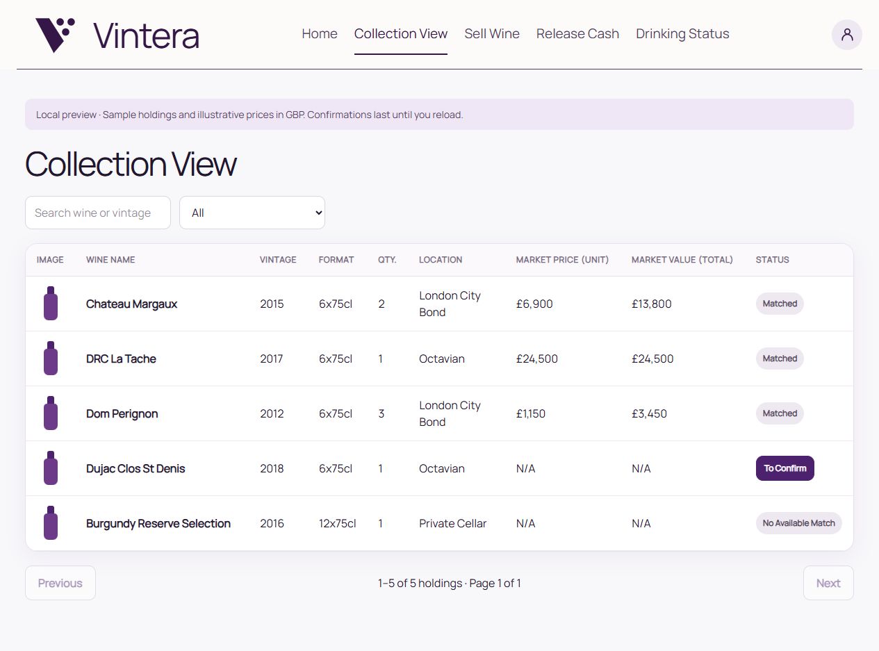 Collection Management with illustrative sample collection data