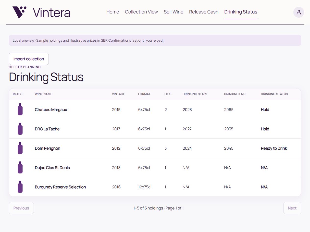 Drinking Status with illustrative sample collection data