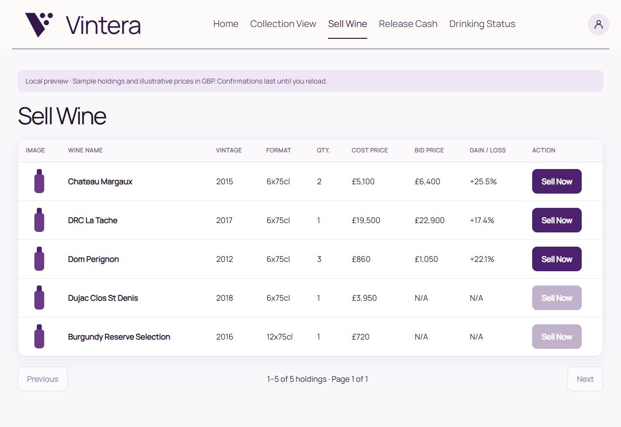 Sell Wine with illustrative sample collection data